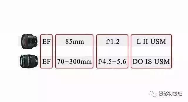 连镜头名称都看不懂，还怎么学摄影